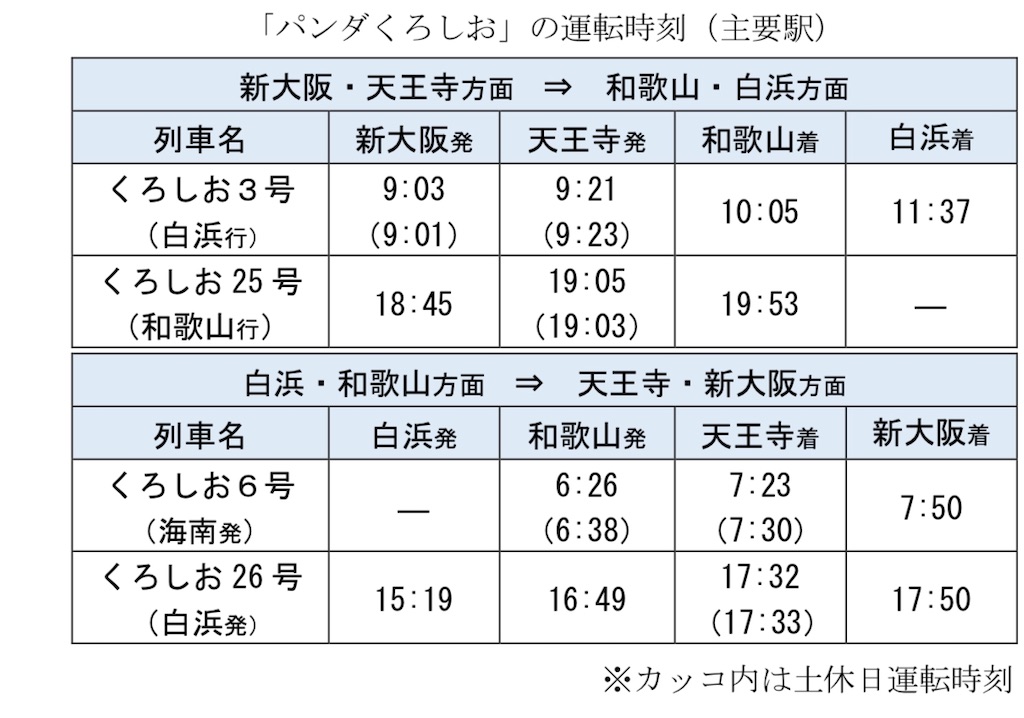 f:id:Hankai_Uemachi:20200218032702j:image