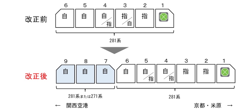 f:id:Hankai_Uemachi:20200218032900j:image