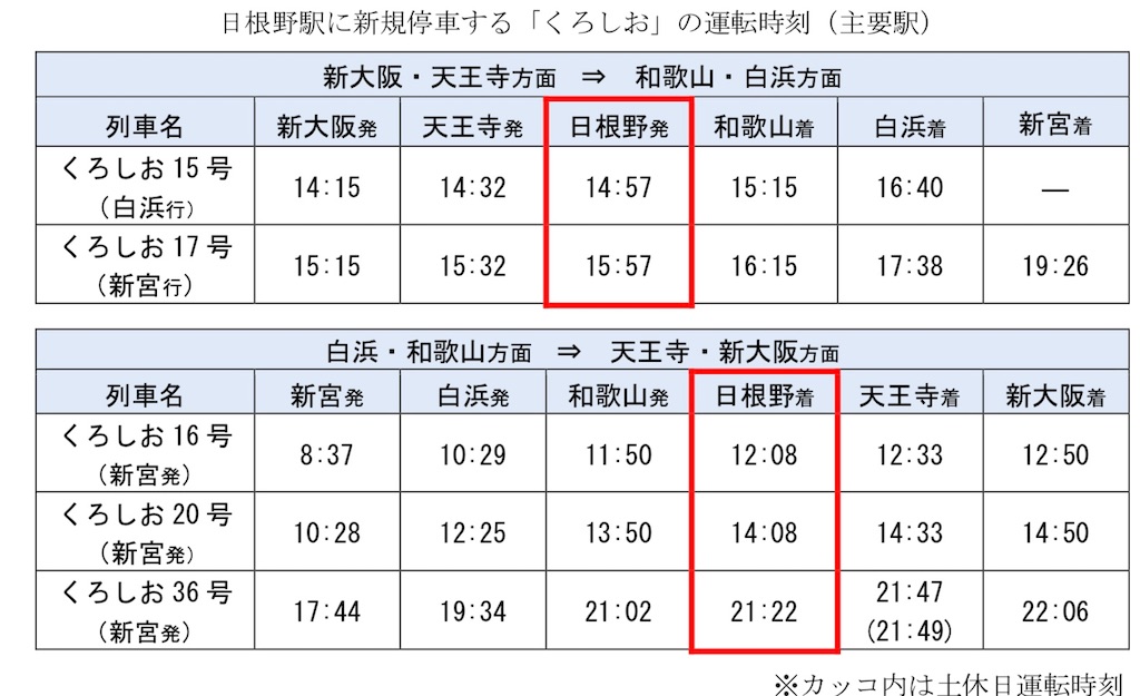 f:id:Hankai_Uemachi:20200218035156j:image