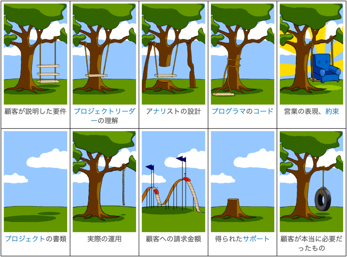 &quot;顧客が本当に必要だったもの&quot;を実現することの難しさを表した風刺画