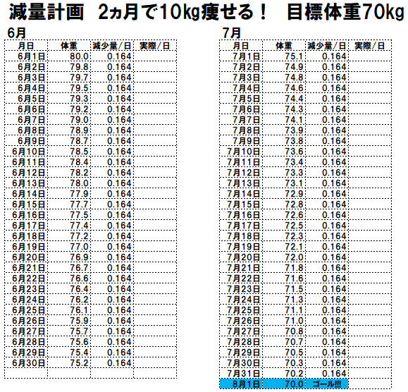 f:id:Happylife777:20190713141227p:plain