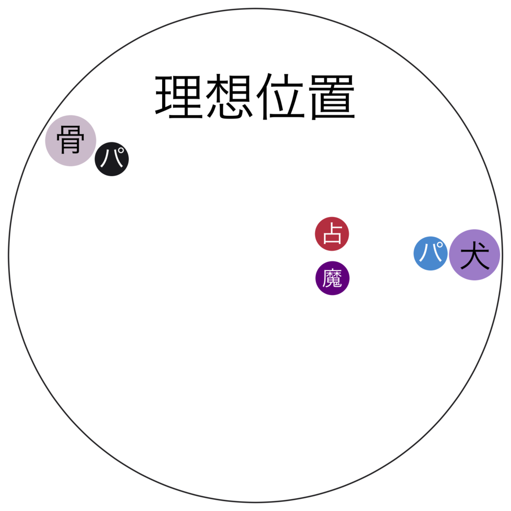 f:id:Haresa:20180923153735p:plain f:id:Haresa:20180923153735p:plain