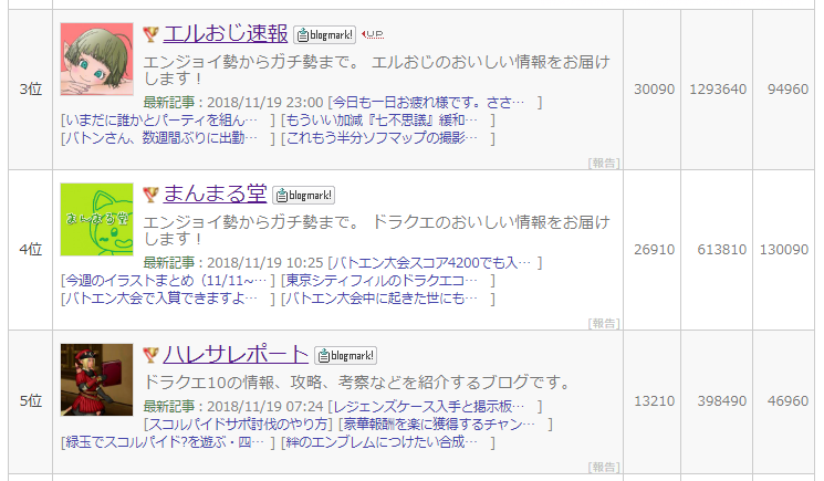ブログランキングに作用する不思議なチカラ ハレサレポート ブログランキングに作用する不思議なチカラ ハレサレポート