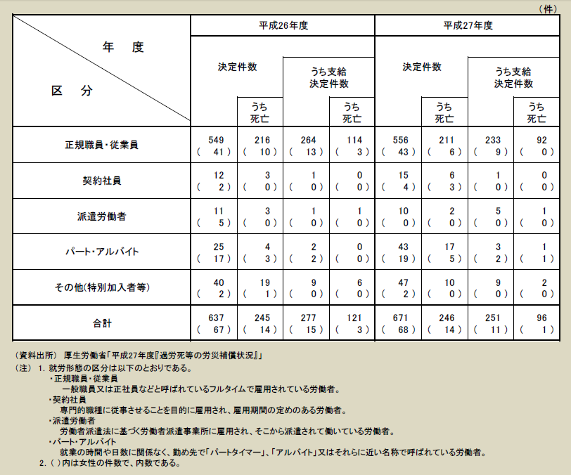 f:id:Harryike:20161028174252p:plain f:id:Harryike:20161028174252p:plain