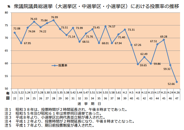 f:id:Harryike:20170414145436p:plain f:id:Harryike:20170414145436p:plain