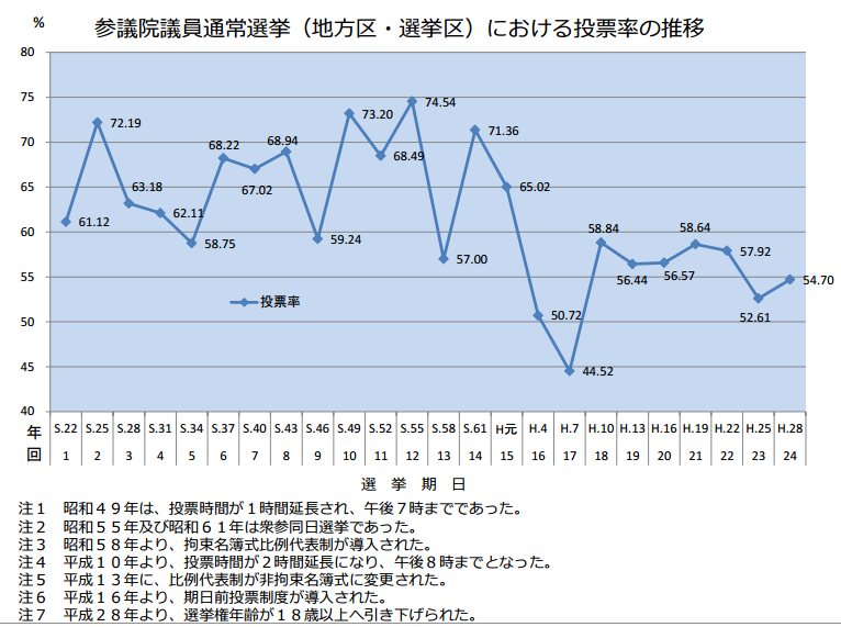 f:id:Harryike:20170414145521p:plain f:id:Harryike:20170414145521p:plain