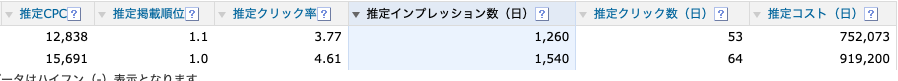 Yahoo!サジェスト虫眼鏡SEO