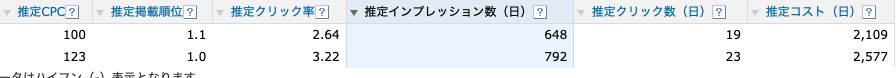 Yahoo!サジェスト虫眼鏡SEO