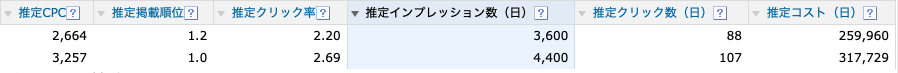 Yahoo!サジェスト虫眼鏡SEO
