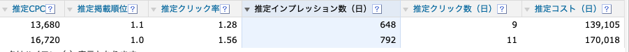 Yahoo!サジェスト虫眼鏡SEO