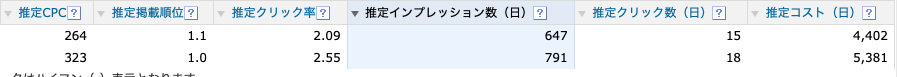 Yahoo!サジェスト虫眼鏡SEO