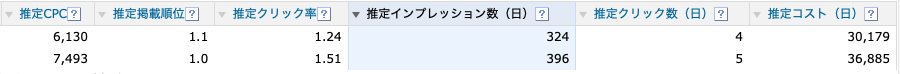 Yahoo!サジェスト虫眼鏡SEO