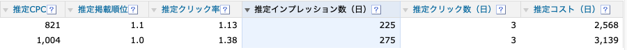 Yahoo!サジェスト虫眼鏡SEO