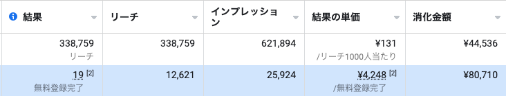 Facebook広告の運用結果