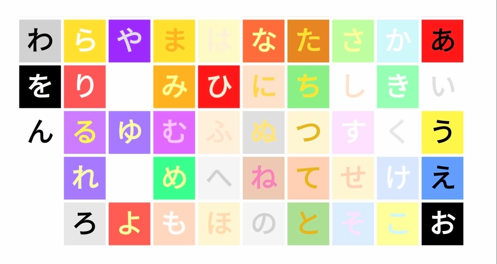 共感覚