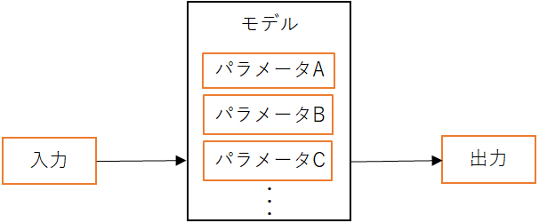 f:id:Haruchun:20200523084146p:plain f:id:Haruchun:20200523084146p:plain
