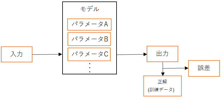 f:id:Haruchun:20200523143449p:plain f:id:Haruchun:20200523143449p:plain