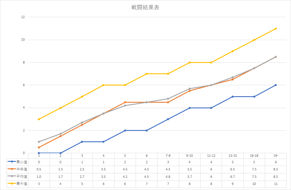 f:id:Haruichiban0707:20220121191715p:plain