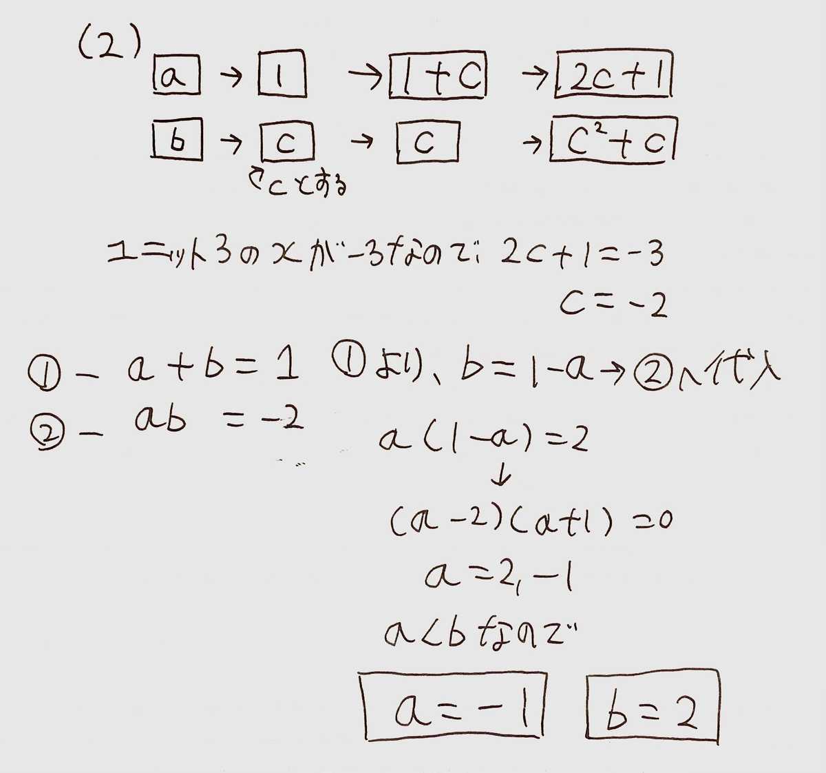 f:id:Hasshira:20220214200531j:plain