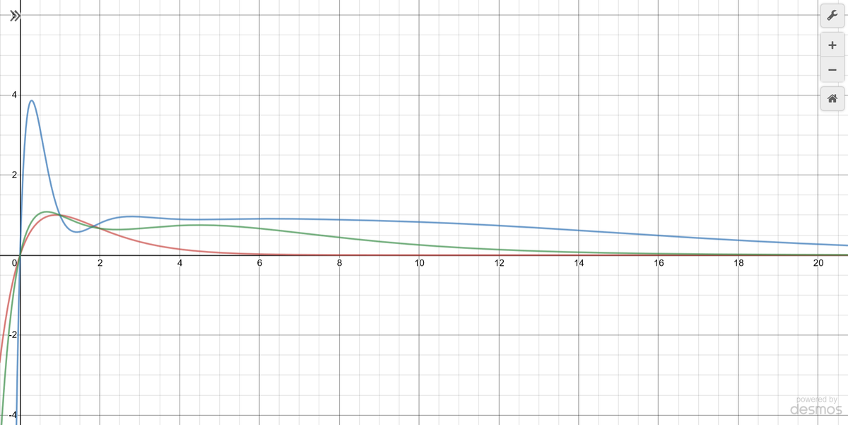 f:id:Hassium277:20200305004544p:plain