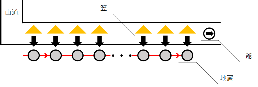 f:id:Hassium277:20211226232918p:plain