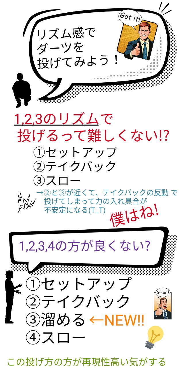 リズム感は1 2 3じゃなく1 2 3 4 ロマンチックでストイックなダーツ奮闘記