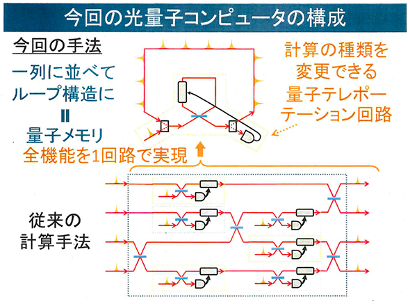 人工知能 Ai の進化を阻む障壁を突破する 量子コンピュータ について その最前線 カワセミのまなざし