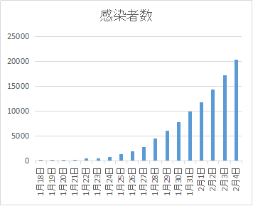 f:id:HatsugenToday:20200205005748p:plain