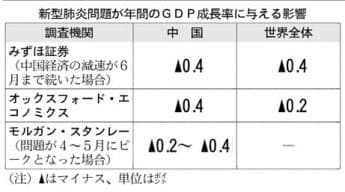 f:id:HatsugenToday:20200205005849j:plain