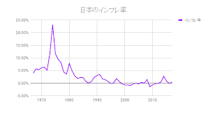 f:id:HatsugenToday:20200613171332p:plain