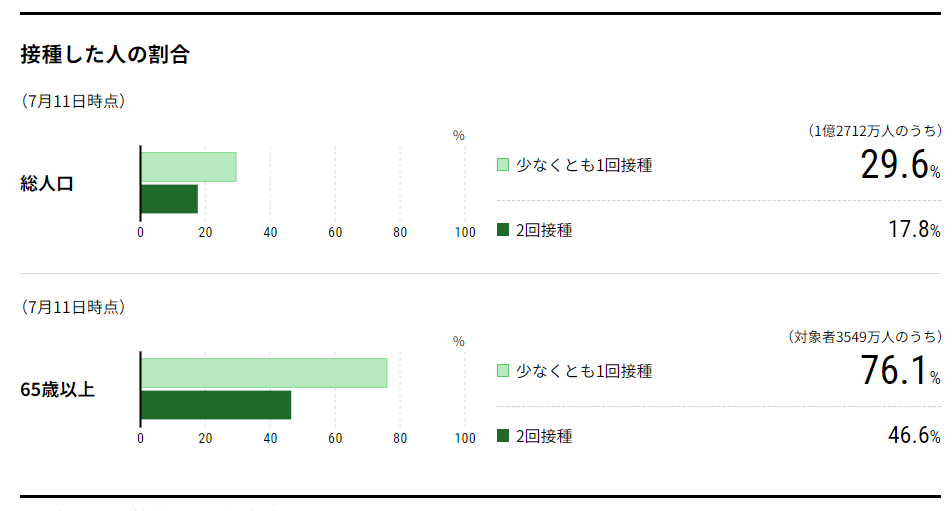 f:id:HatsugenToday:20210712223201p:plain