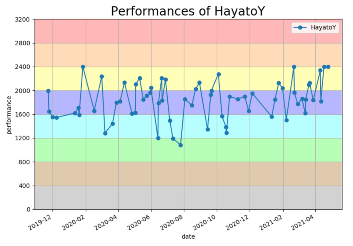 f:id:HayatoY:20210424233253p:plain
