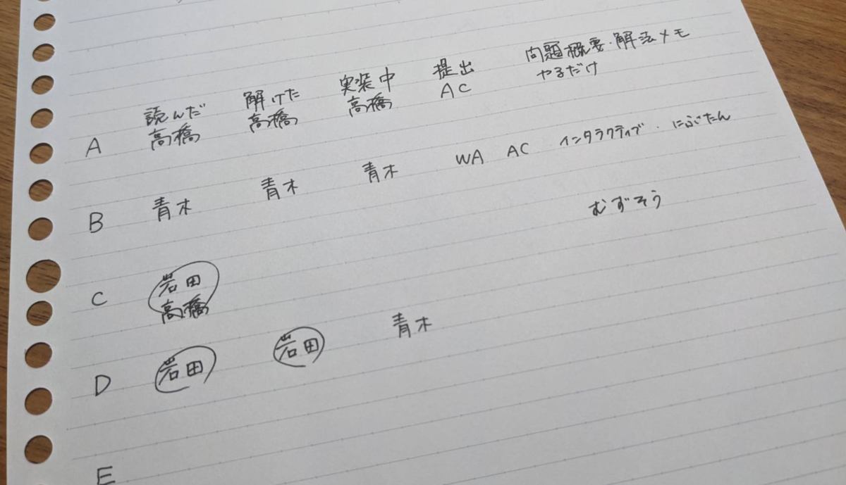 進捗管理表