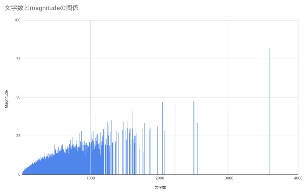 f:id:HeRo:20181008205758p:plain