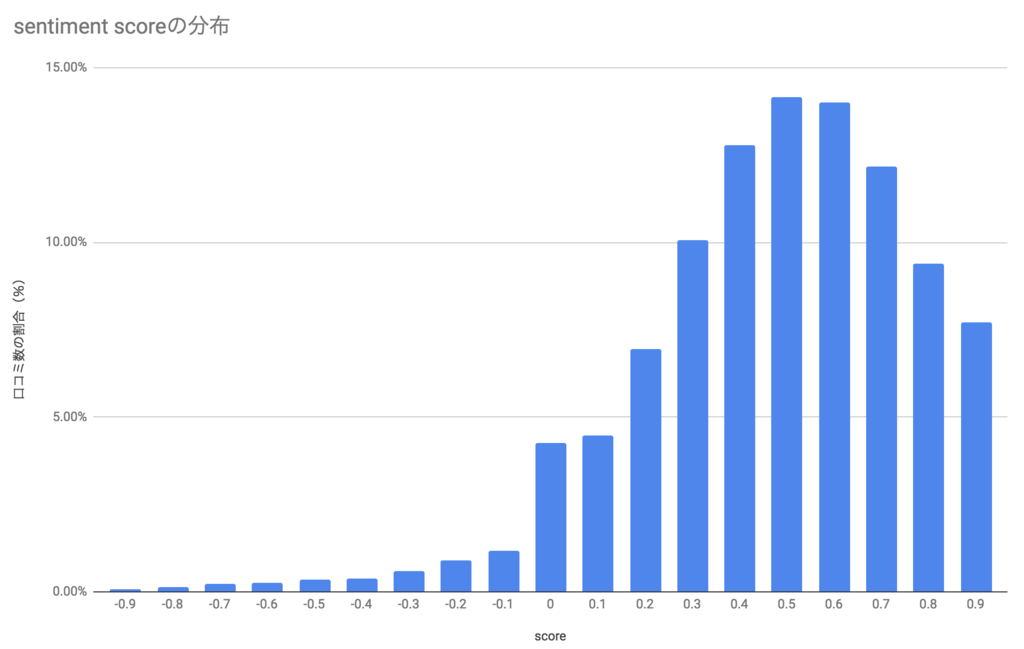 f:id:HeRo:20181008210233p:plain