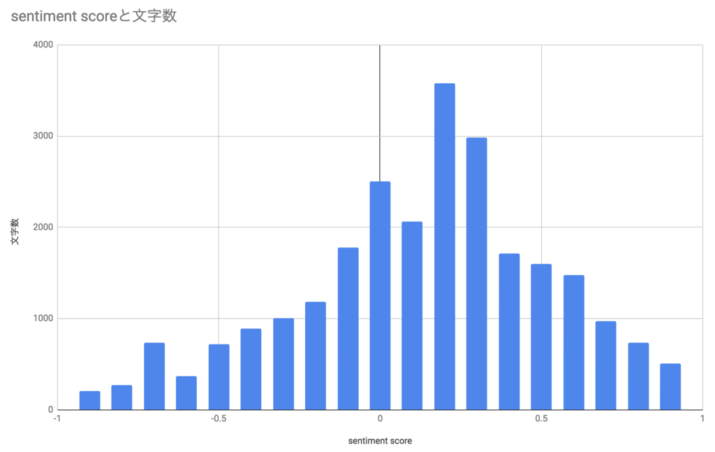 f:id:HeRo:20181008211714p:plain