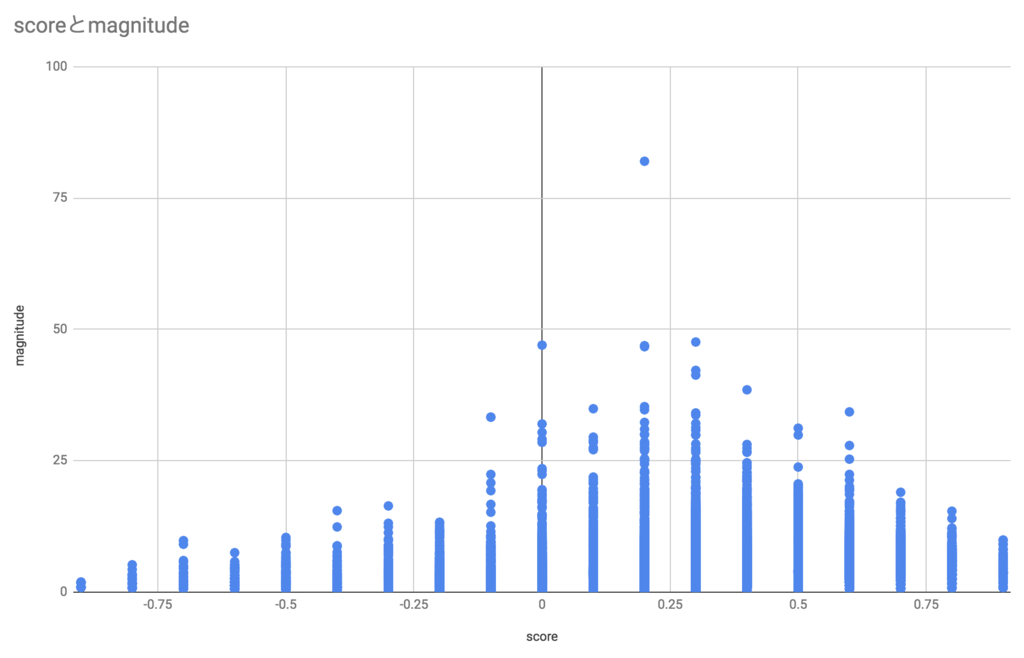 f:id:HeRo:20181008212007p:plain