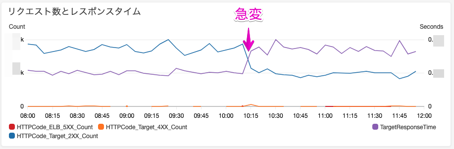 f:id:HeRo:20190802084312p:plain