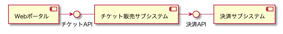 f:id:HeRo:20220213104556p:plain