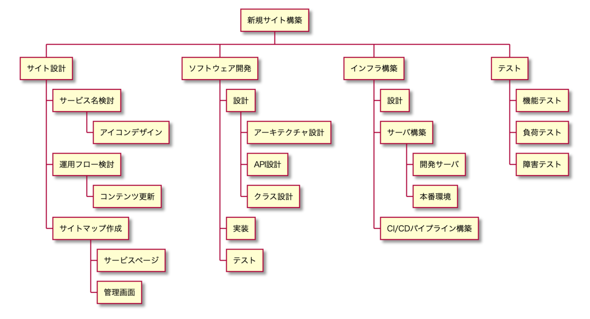 f:id:HeRo:20220213105051p:plain