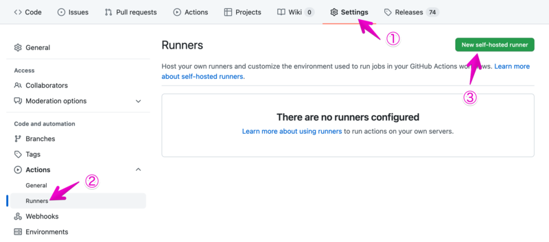 Github Actions の Runners 管理ページ
