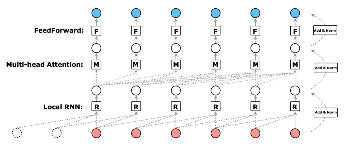 f:id:HealthcareIT_interpreter:20190821194915p:plain f:id:HealthcareIT_interpreter:20190821194915p:plain