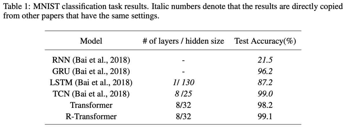 f:id:HealthcareIT_interpreter:20190821195202p:plain f:id:HealthcareIT_interpreter:20190821195202p:plain
