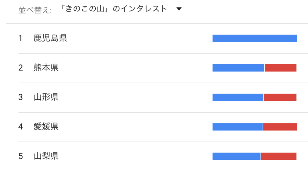 f:id:HelioBlog:20180727050538p:plain