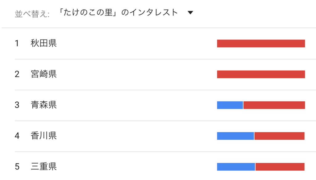 f:id:HelioBlog:20180727050542p:plain