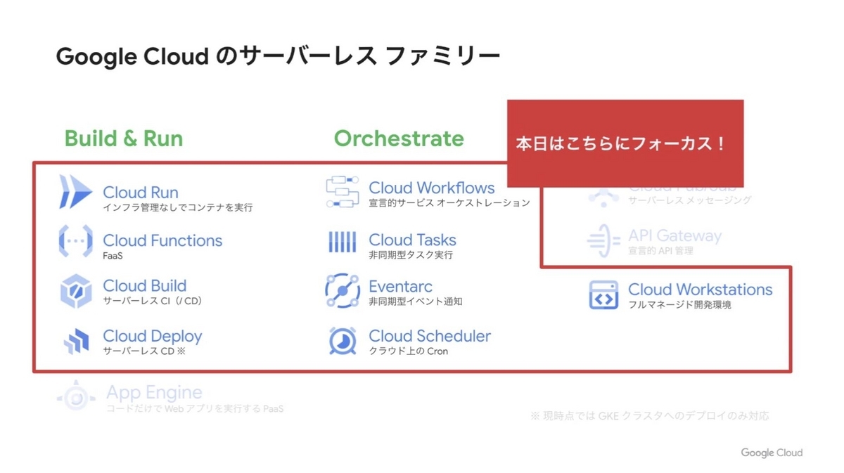 Google Cloudのサーバーレスファミリーについて紹介しようとしているスライド