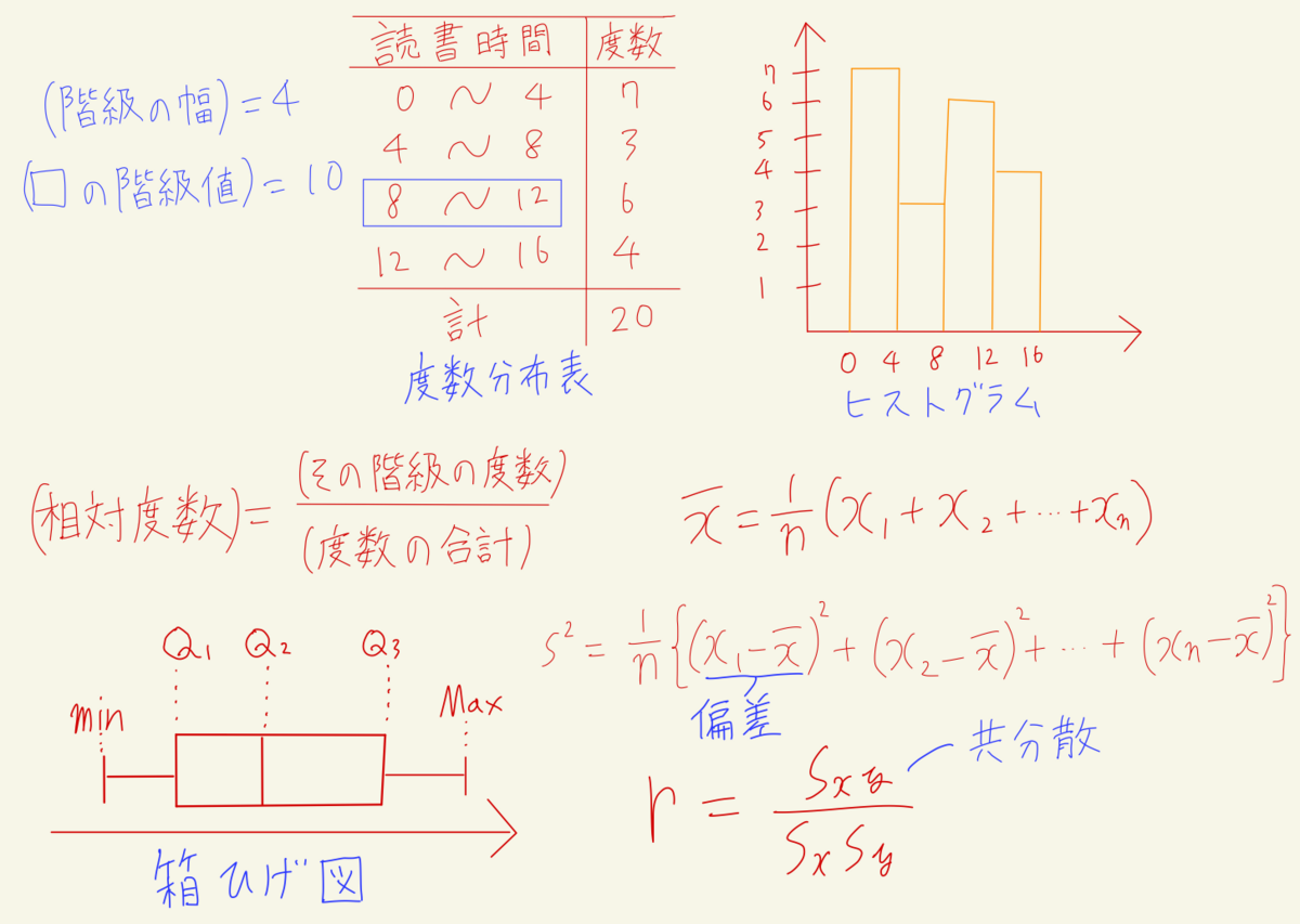 全く参考にならない）個人的な数学攻略チャート（数学Ⅰ・数学A