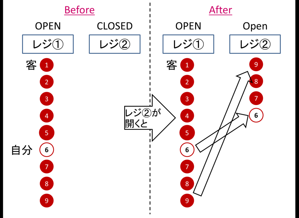 レジ前で無秩序なドイツ人