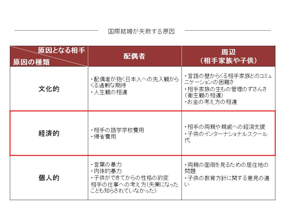 お金に対する考え方の違い　特に発展途上国の人との国際結婚の場合