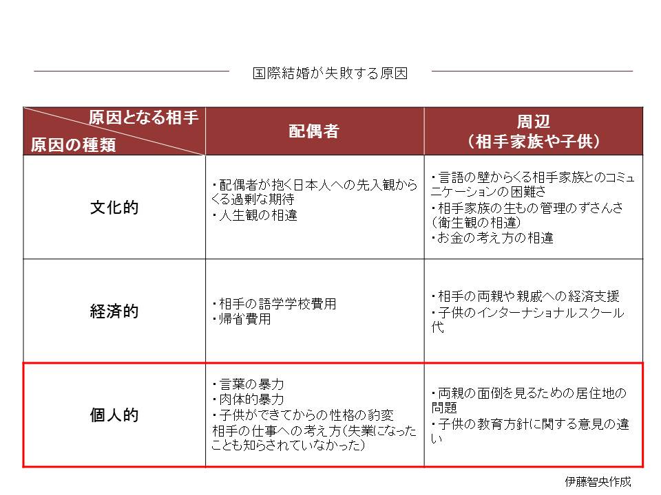 個人的な問題の具体例